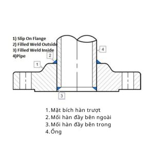 Chi tiết mặt bích hàn trượt