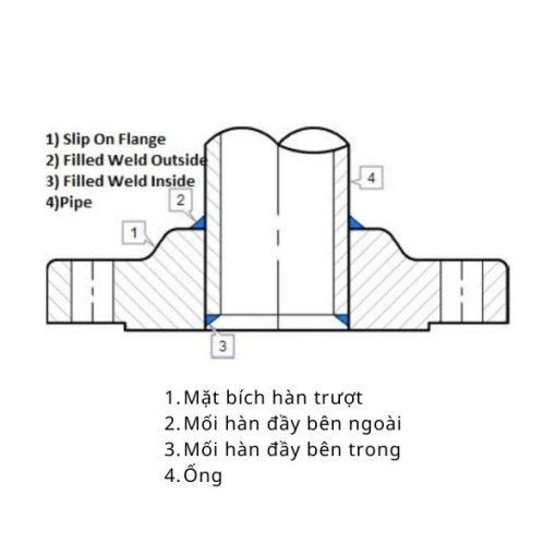 Chi tiết mặt bích hàn trượt