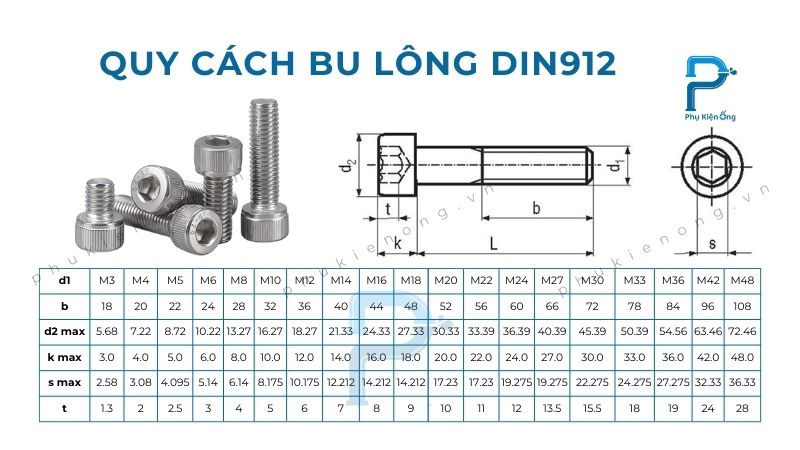 Bảng tra kích thước bu lông lục giác chìm DIN 912