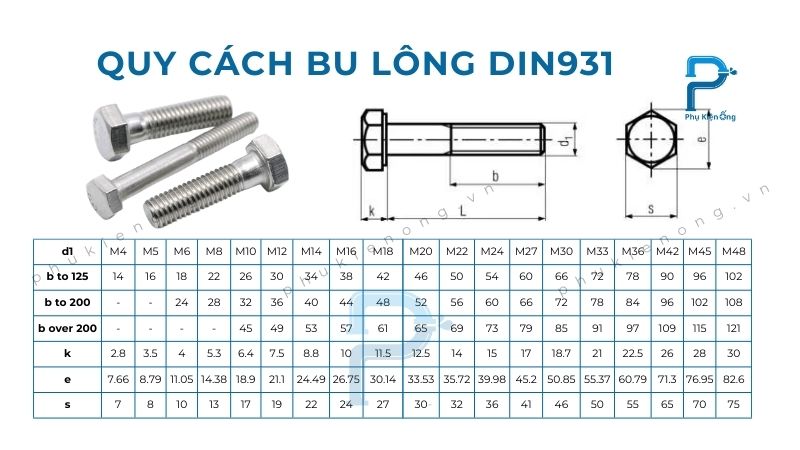 Bảng tra kích thước bu lông lục giác ren lửng DIN 931