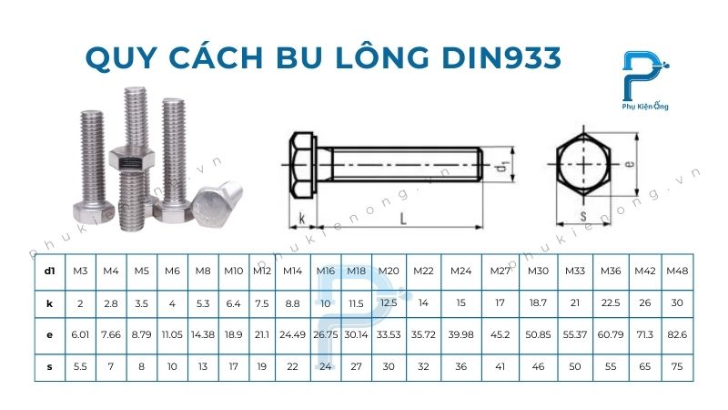 Bảng tra kích thước bu lông lục giác ren suốt DIN 933