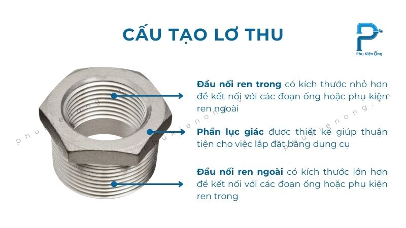 Cấu tạo lơ thu ren với đầu nối ren trong ren ngoài