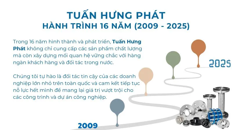 Hành trình 16 năm phát triển của Tuấn Hưng Phát (2009 - 2025)