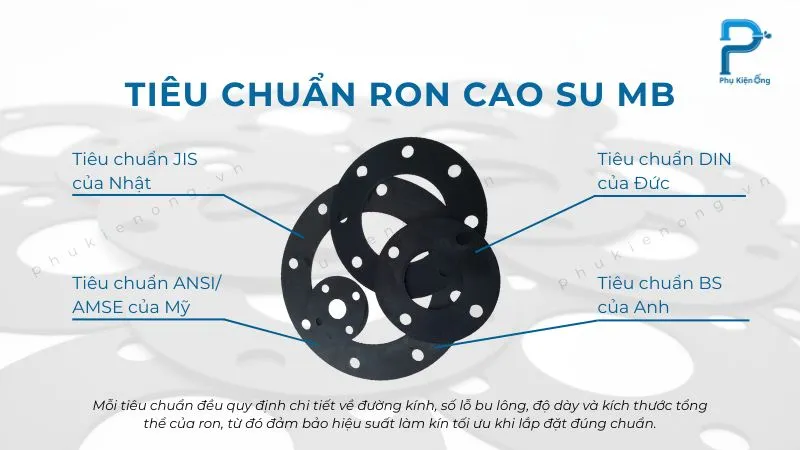 Các tiêu chuẩn sản xuất ron cao su mặt bích