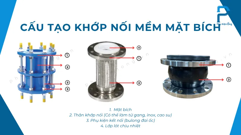 Cấu tạo khớp nối mềm mặt bích