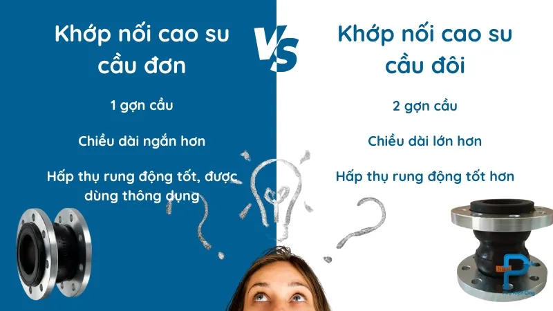 So sánh khớp nối mềm cao su cầu đơn vs. cầu đôi