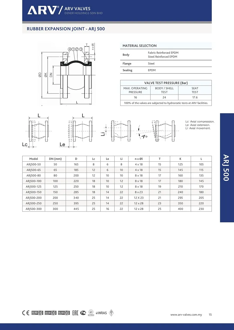 Catalogue khớp nối mềm cao su ARV