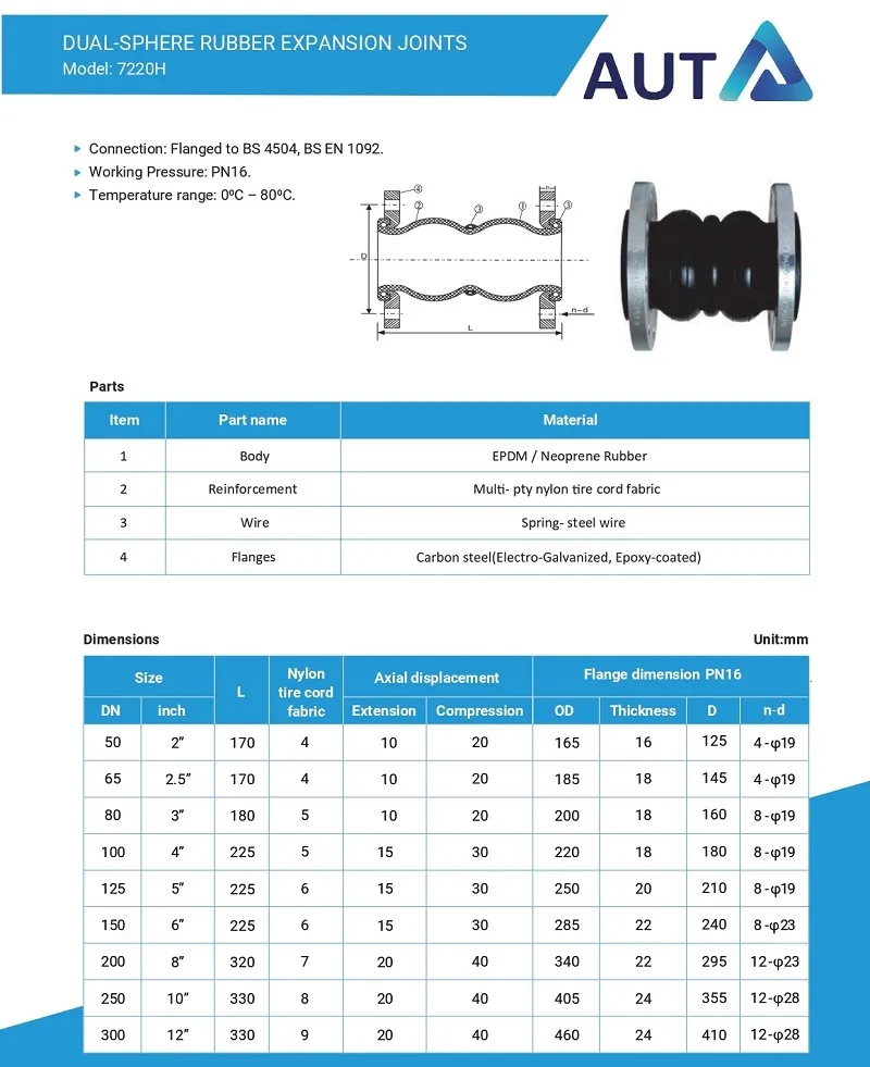 Catalogue khớp nối mềm cao su cầu đôi AUT