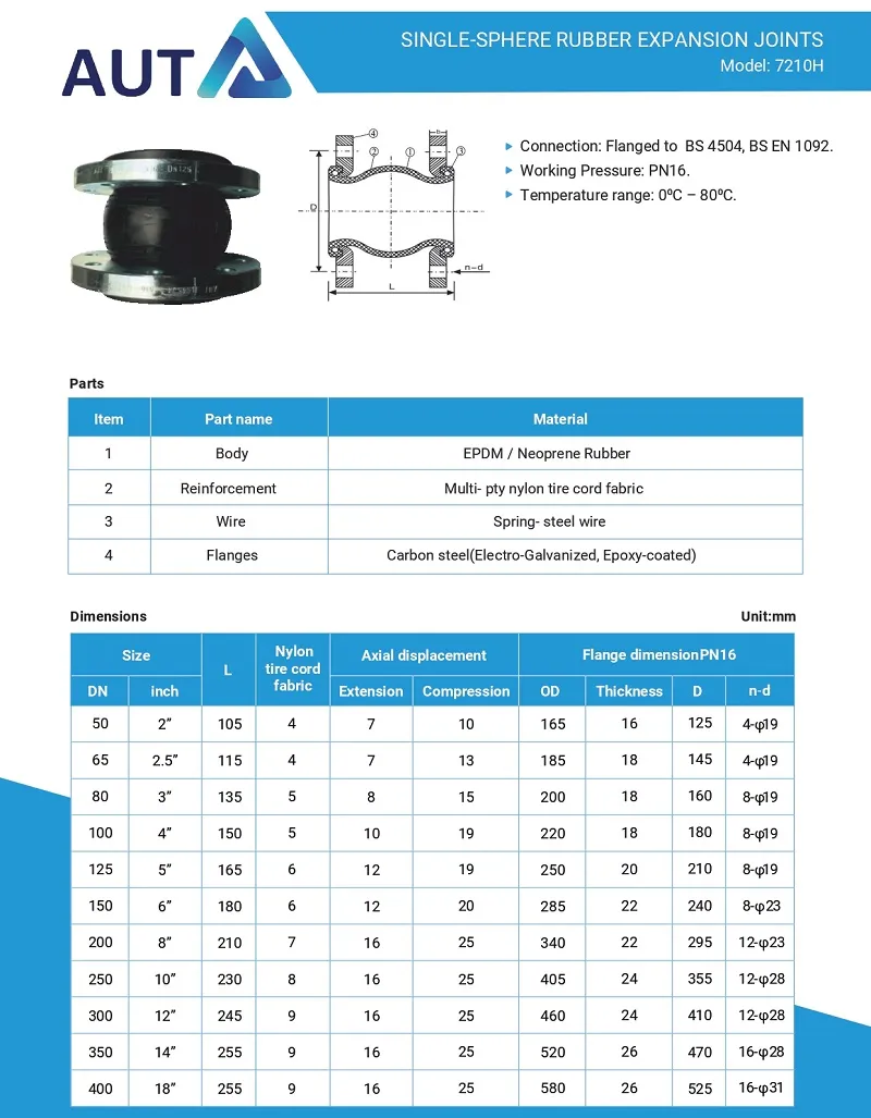 Catalogue khớp nối mềm cao su nối bích AUT