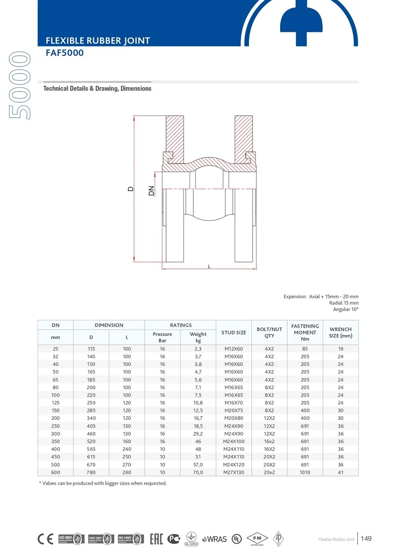 Catalogue khớp nối mềm cao su nối bích FAF