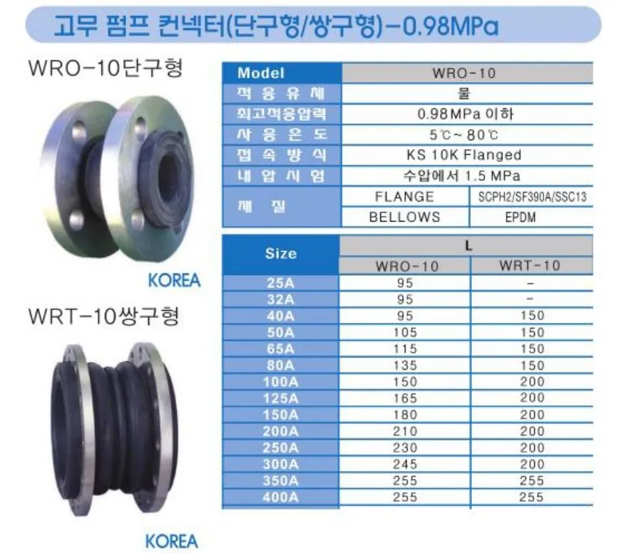 Catalogue khớp nối mềm cao su nối bích Wonil