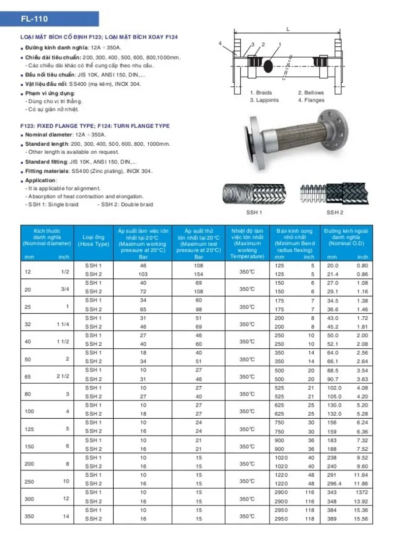 Catalogue khớp nối inox mặt bích xoay