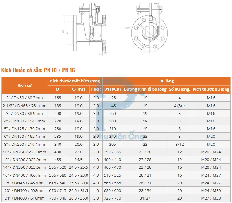 Thông số kỹ thuật mặt bích EN 1092-2 PN10, PN16