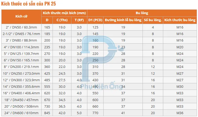 Thông số kỹ thuật mặt bích EN 1092-2 PN25