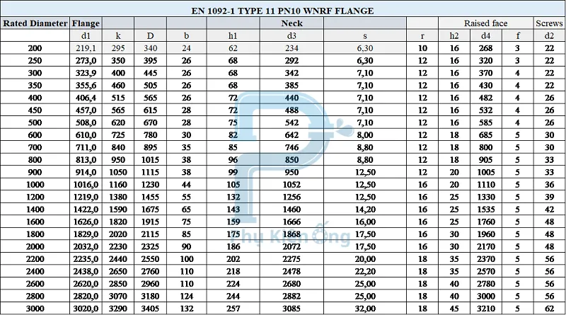 Thông số kỹ thuật mặt bích hàn cổ EN 1092-1 PN10