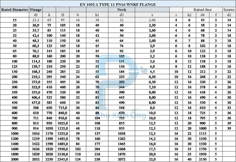 Thông số kỹ thuật mặt bích hàn cổ EN 1092-1 PN16