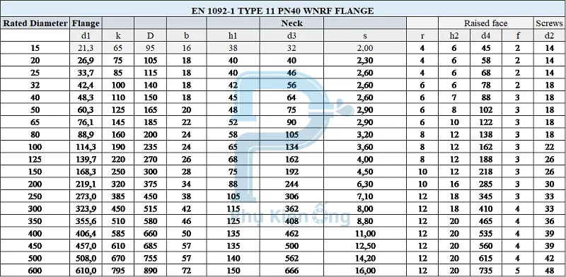 Thông số kỹ thuật mặt bích hàn cổ EN 1092-1 PN40