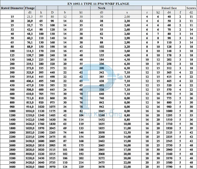 Thông số kỹ thuật mặt bích hàn cổ EN 1092-1 PN6