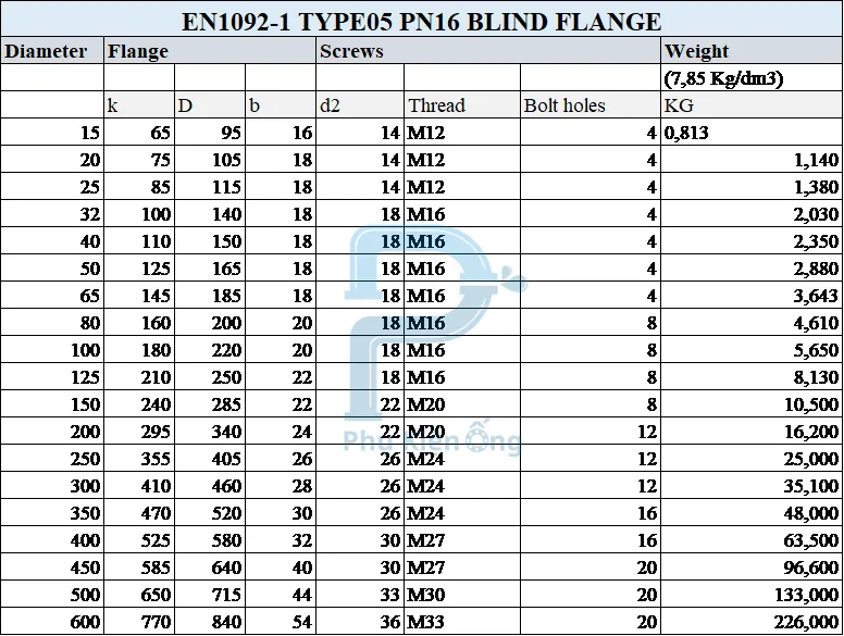 Thông số kỹ thuật mặt bích mù EN 1092-1 PN16