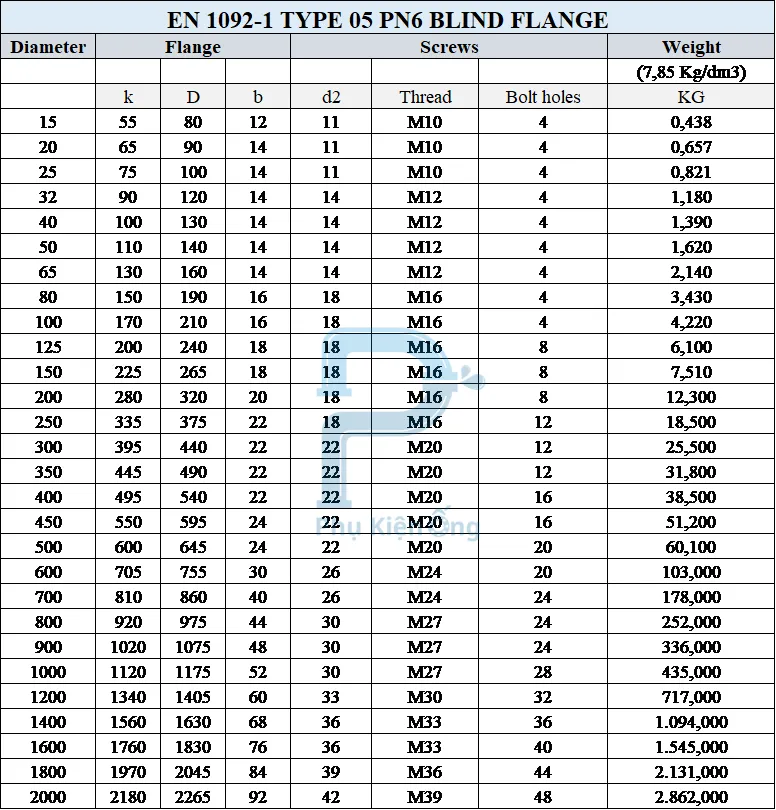Thông số kỹ thuật mặt bích mù EN 1092-1 PN6