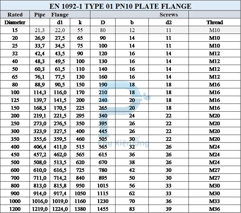 Thông số kỹ thuật mặt bích Plate Flange EN 1092-1 PN10
