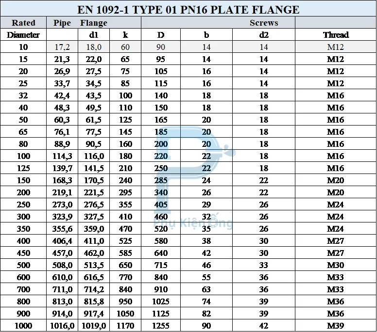 Thông số kỹ thuật mặt bích Plate Flange EN 1092-1 PN16
