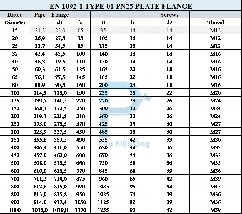 Thông số kỹ thuật mặt bích Plate Flange EN 1092-1 PN25