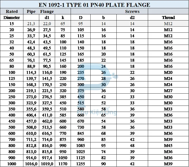 Thông số kỹ thuật mặt bích Plate Flange EN 1092-1 PN40