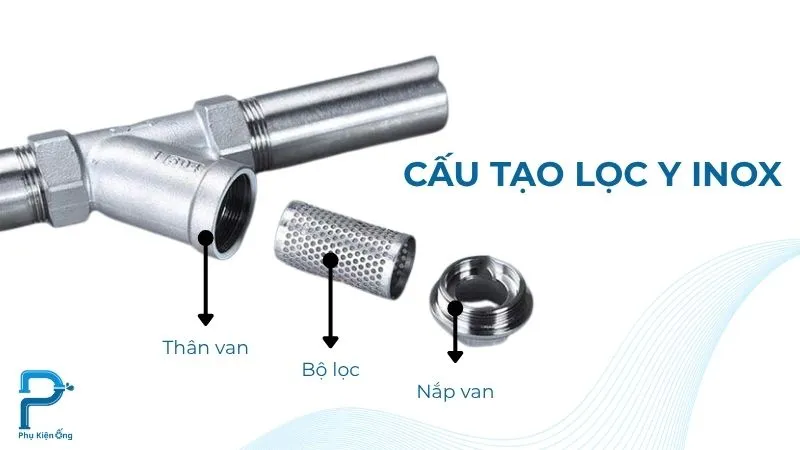 Cấu tạo van lọc chữ y inox có 3 bộ phận chính
